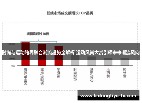 时尚与运动跨界融合潮流趋势全解析 运动风尚大赏引领未来潮流风向